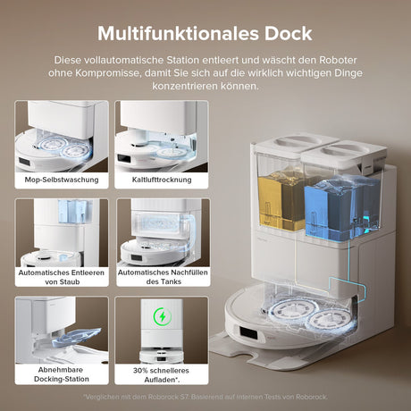 Roborock QV 35S Saug- & Wischroboter | 10.000 Pa, All-in-One Dock Roborock Deutschland Official Site