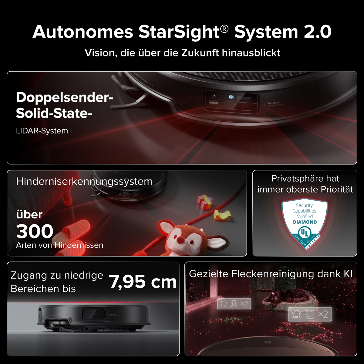 Roborock Saros 20 Saug- & Wischroboter | 36.000 Pa, StarSight 2.0