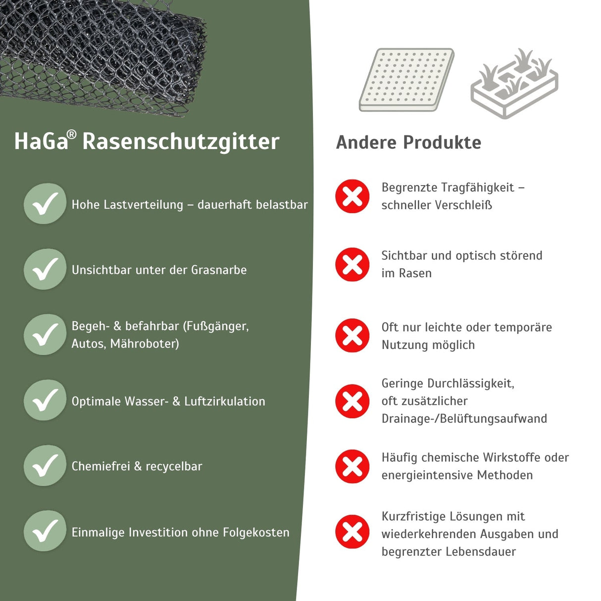 Premium Rasenschutzgitter – starker Schutz für Ihren Rasen HaGa-Welt