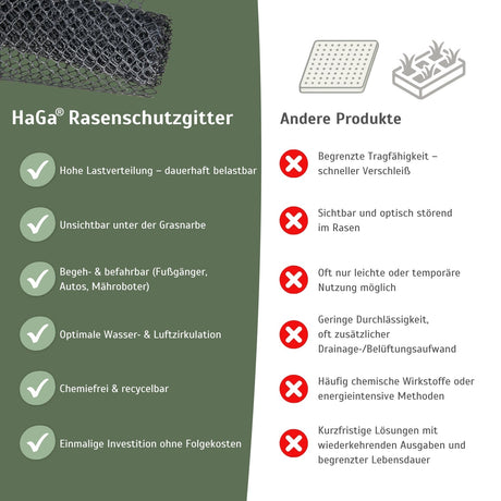Premium Rasenschutzgitter – starker Schutz für Ihren Rasen HaGa-Welt